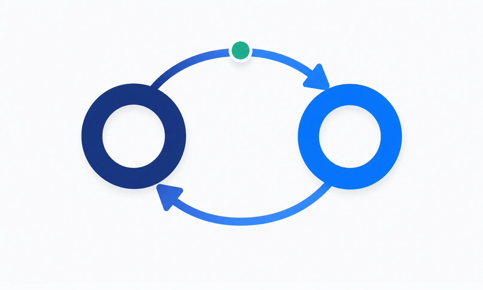 Two-way sync loop between Filevine and Dropbox, shown as an indigo ring and a Dropbox-blue ring joined by bidirectional arrows