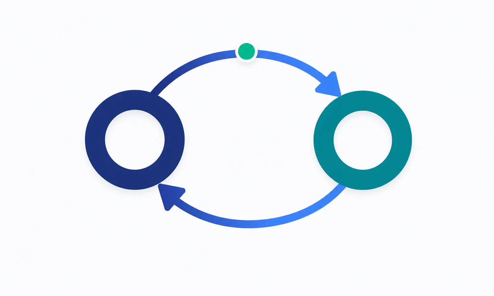 Two-way sync loop between Filevine and SharePoint, shown as an indigo ring and a teal ring joined by bidirectional arrows